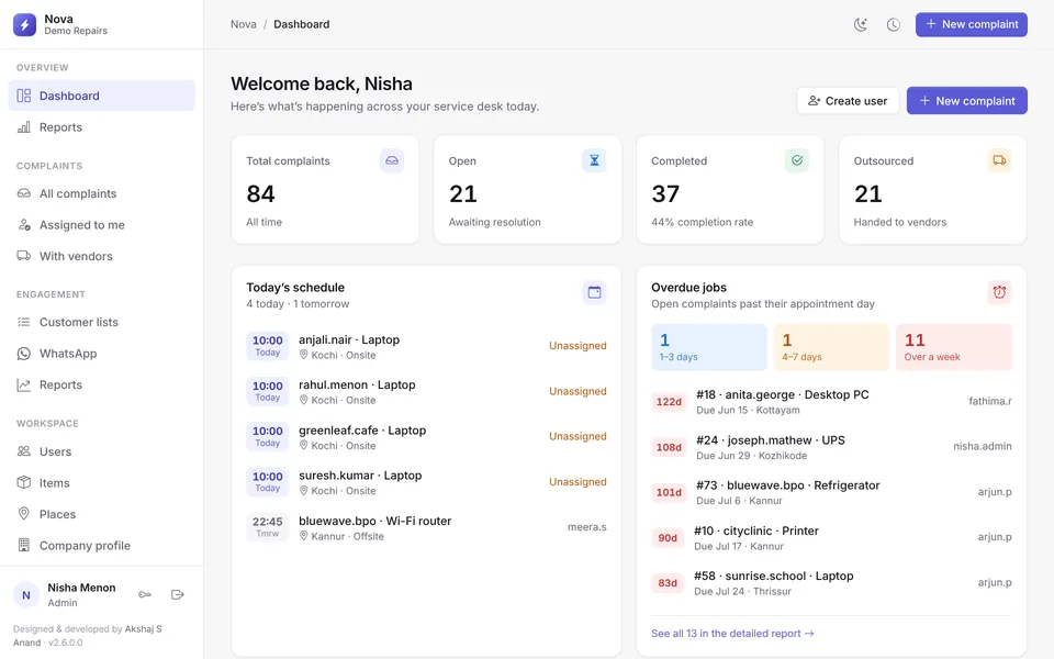 Nova RCMS: Today’s work at a glance